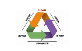 人類終極營銷模式 健康網(wǎng)與云計(jì)算設(shè)備的融合銷售