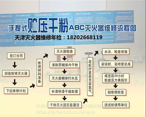 全方位消防服務(wù) 滅火器維修、年檢與器材銷(xiāo)售一站式解決方案
