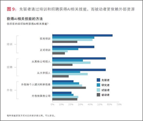 跨越AI應用鴻溝 波士頓咨詢與MIT聯合發布企業人工智能戰略指南